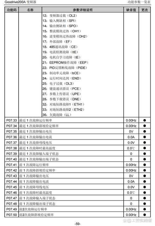 英威騰變頻器參數設置，英威騰變頻器oc1是什么故障